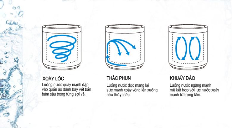 t&iacute;nh năng Eco Aquabeat